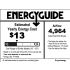 Craftmade Yorktown Energy Guide