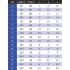 Measurement Chart