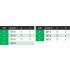 Measurement Chart