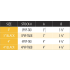 Measurement Chart