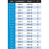 Measurement Chart