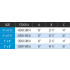 Measurement Chart