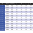 Measurement Chart