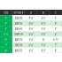 Measurement Chart