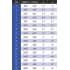 Measurement Chart
