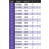 Measurement Chart