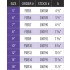 Measurement Chart
