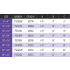 Measurement Chart
