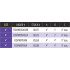 Measurement Chart