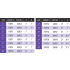 Measurement Chart
