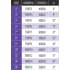Measurement Chart
