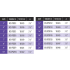 Measurement Chart