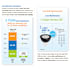 Kichler-18072-Energy Savings