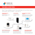 The Nexia Ecosystem