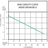 Pump Performance Curve