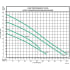 Pump Performance Curve