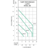 Pump Performance Curve