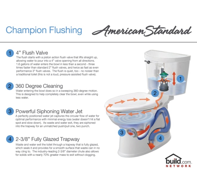 American standard champion toilets new arrivals