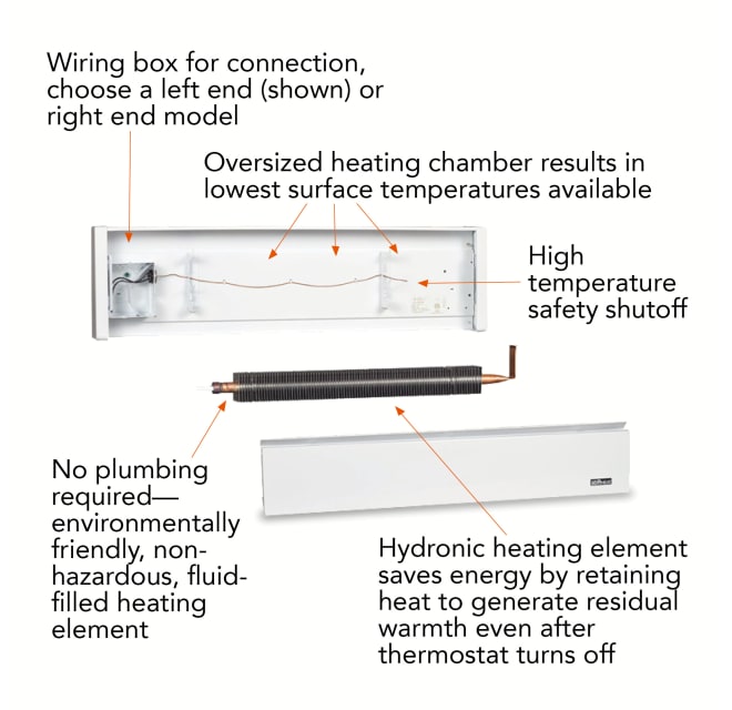 Cadet EBHN1250W-RH 71 Inch Wide 4265 BTU 208/240 Volt 1250 | Build.com