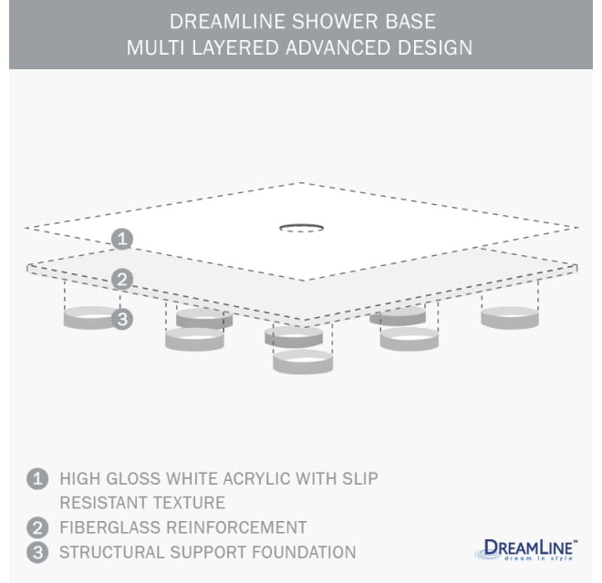 DreamLine SHTR-1130602-00  Right Hand Drain Shower Tray, White, Size  30 x 60 x 5, High quality acrylic top is scratch and stain resistant,  Slip-resistant textured floor for safe bathing