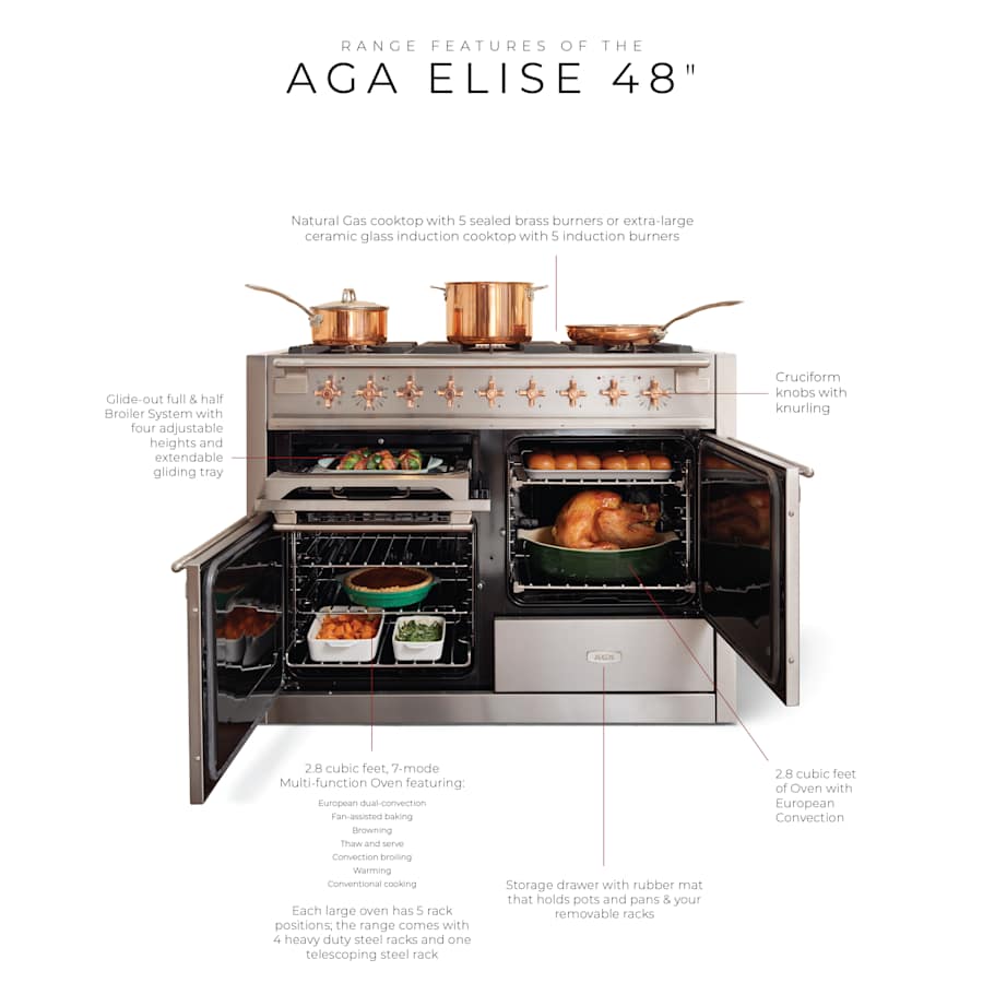 Feature Diagram
