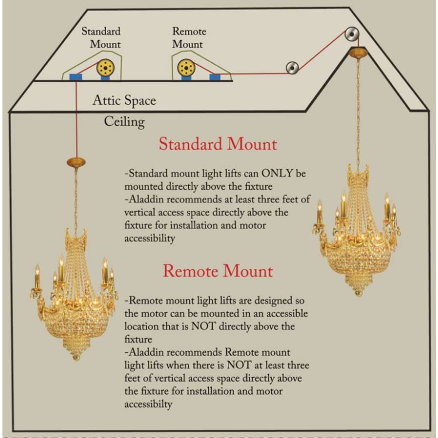 aladdin-light-lift-all300-19 aladdin-light-lift-all300-19