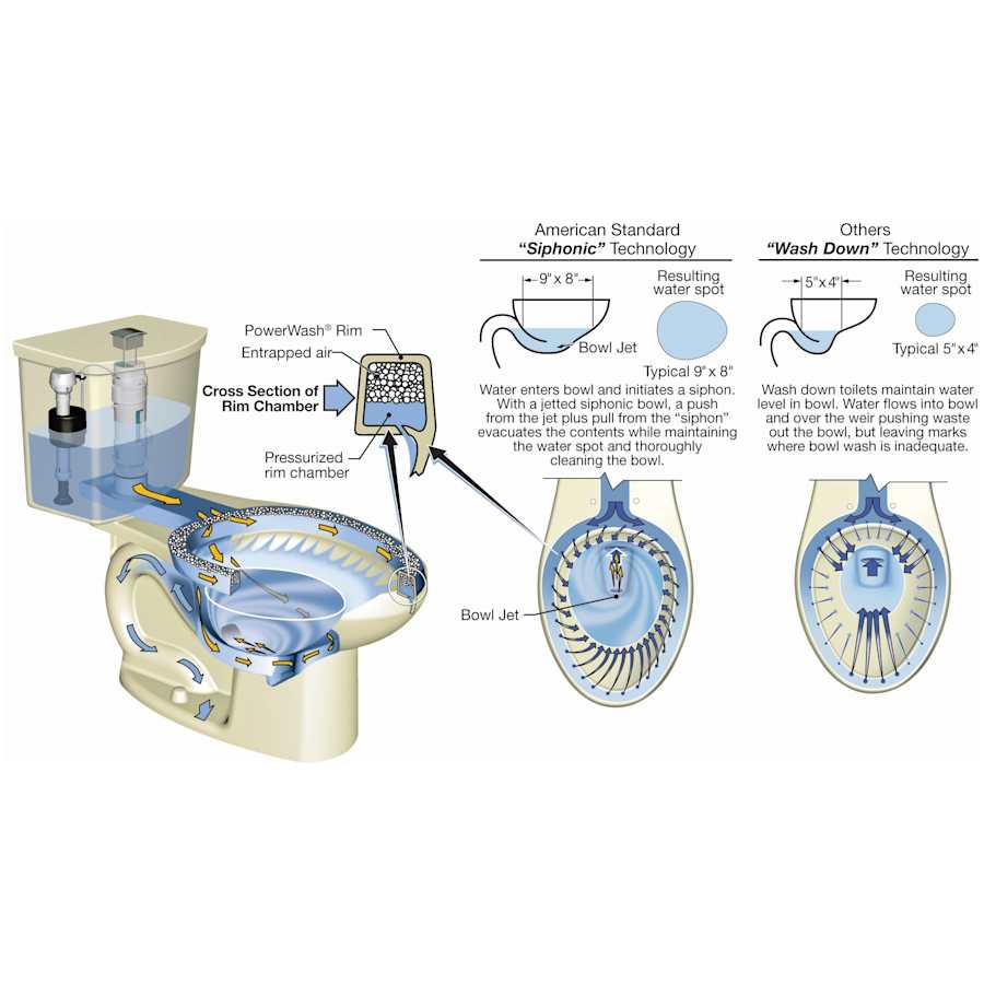 american-standard-2887-518-dual-flush-12