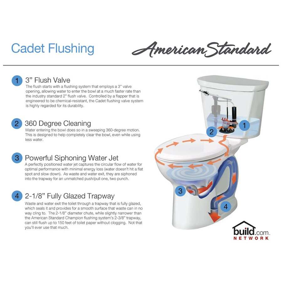 american-standard-2989-101-alternate-image-205