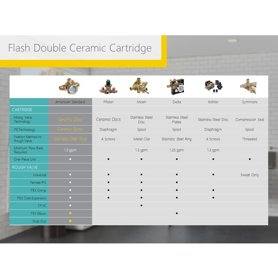 american-standard-studio-s-duo-1ca-flash-valve-5-473