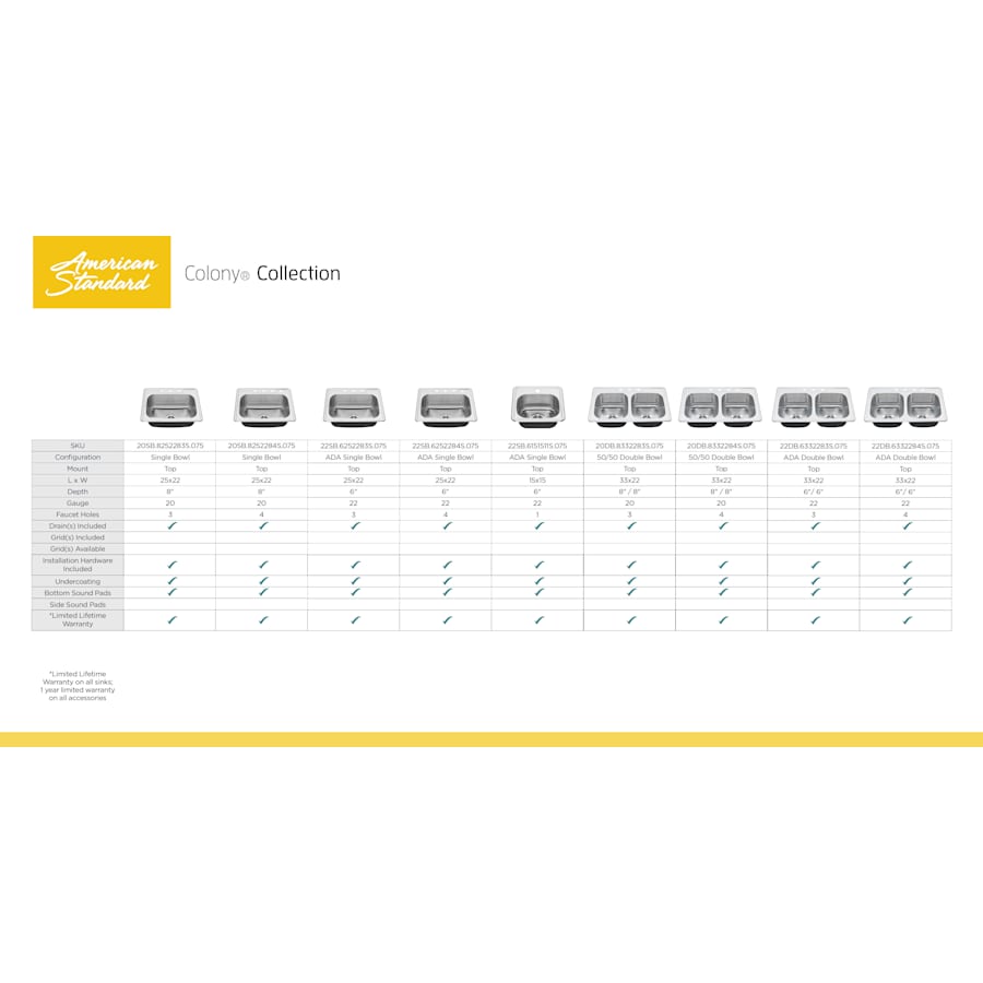 colony-collection-sink-matrix