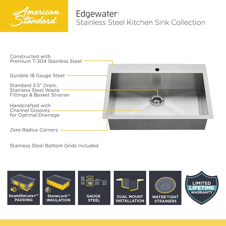 edgewater_sink_infographic
