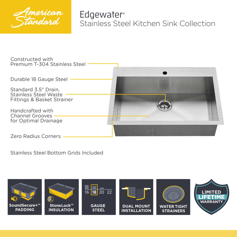 edgewater_sink_infographic edgewater_sink_infographic
