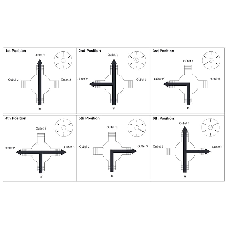 brizo-6-diverter-positions9
