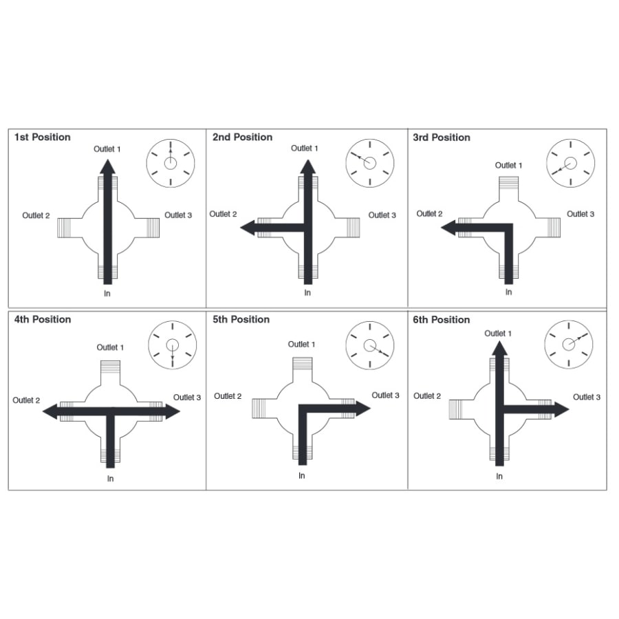 brizo-6-diverter-positions9 brizo-6-diverter-positions9