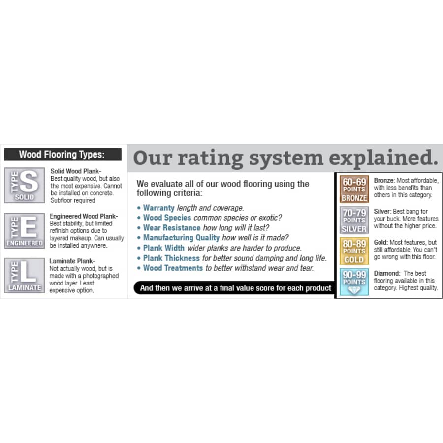 ratings-explanation-graphic