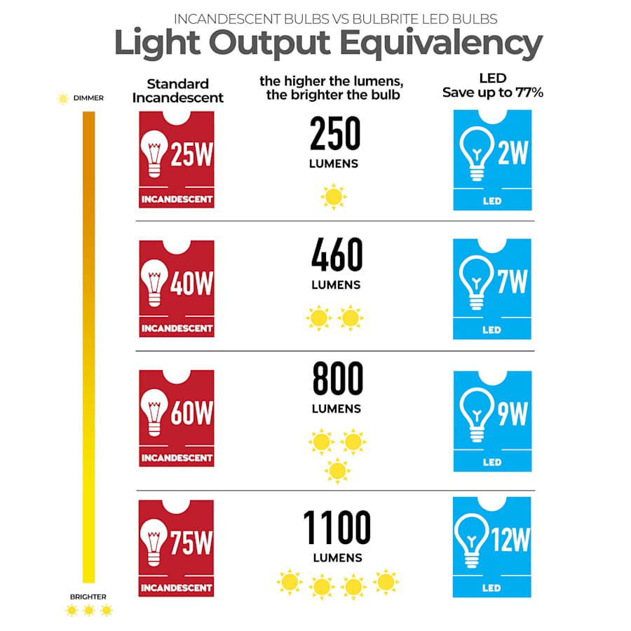 bulbrite-862026-alternate-image-238