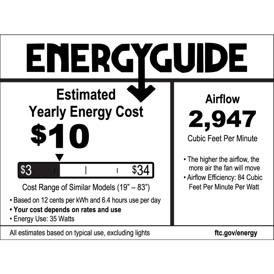 Craftmade Laval Energy Guide
