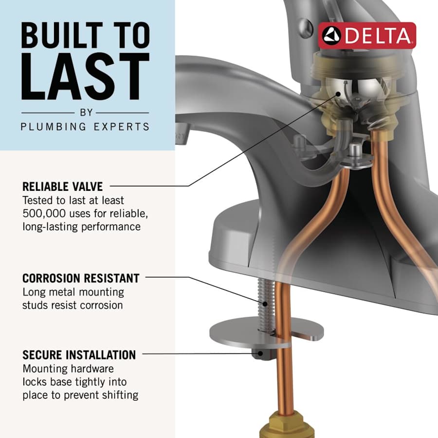 builttolast_centerset_foundations_infographic