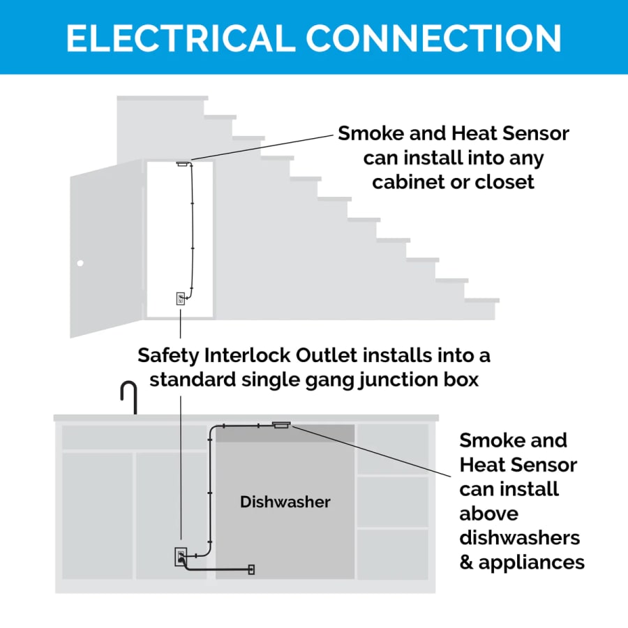 6015-4000welectricalconnection-110422_1200x 6015-4000welectricalconnection-110422_1200x