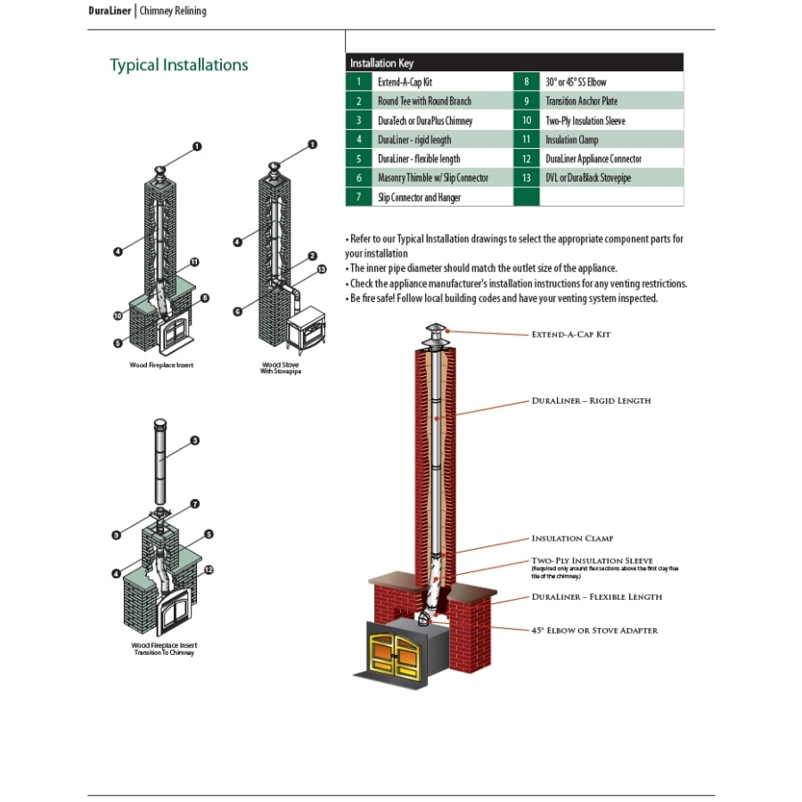 duralinertypicalinstalls duralinertypicalinstalls