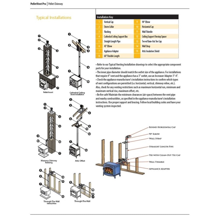 Typical Installations