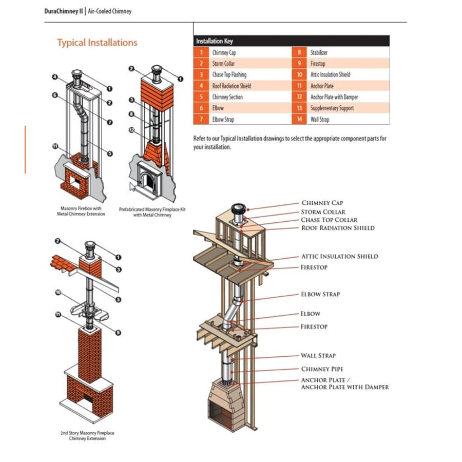 durachimneyii-typinstalls