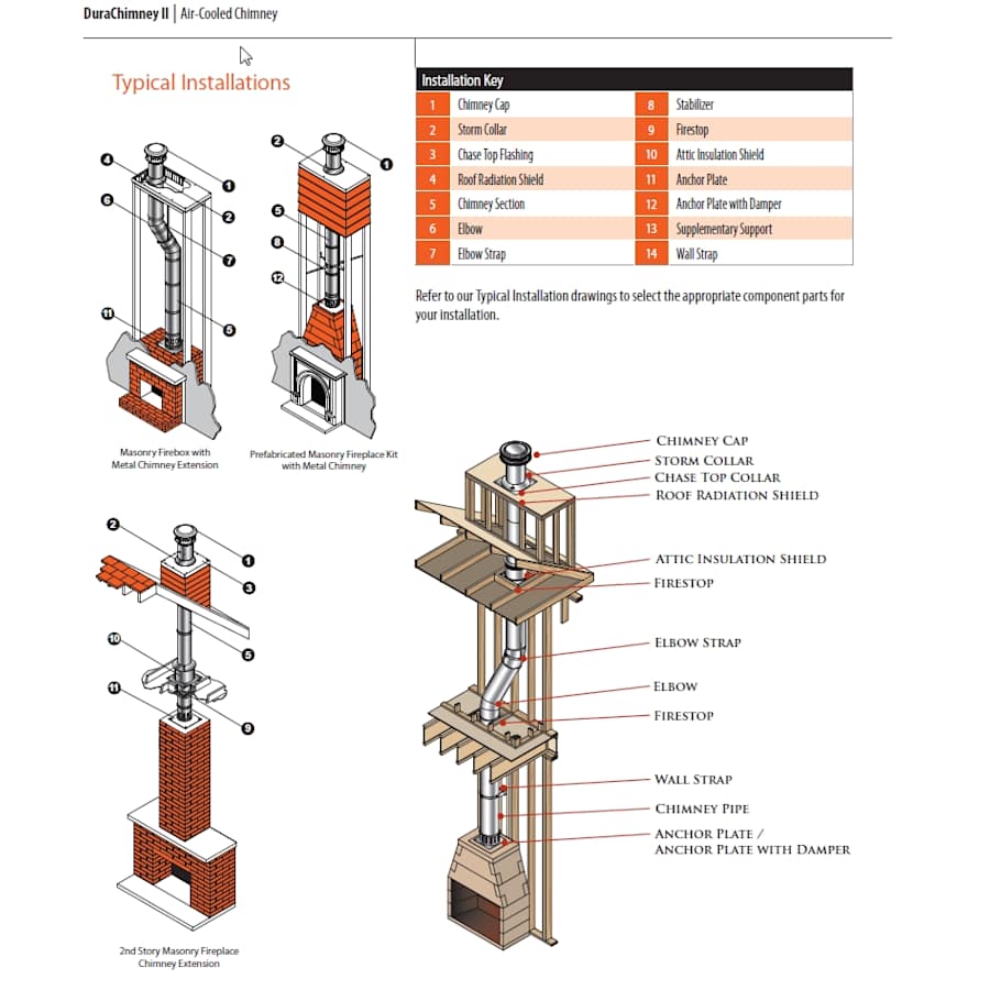 durachimneyiitypicalinstalls