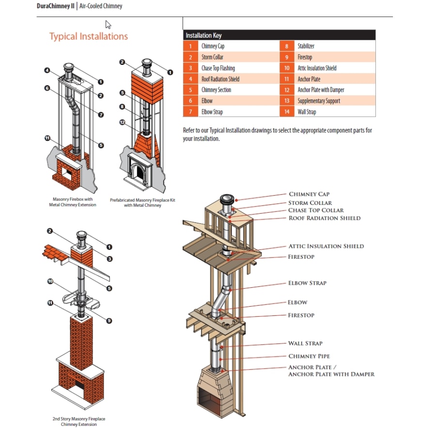 durachimneyiitypicalinstalls durachimneyiitypicalinstalls