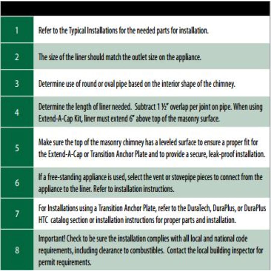 duralinerplaninstall-1 duralinerplaninstall-1
