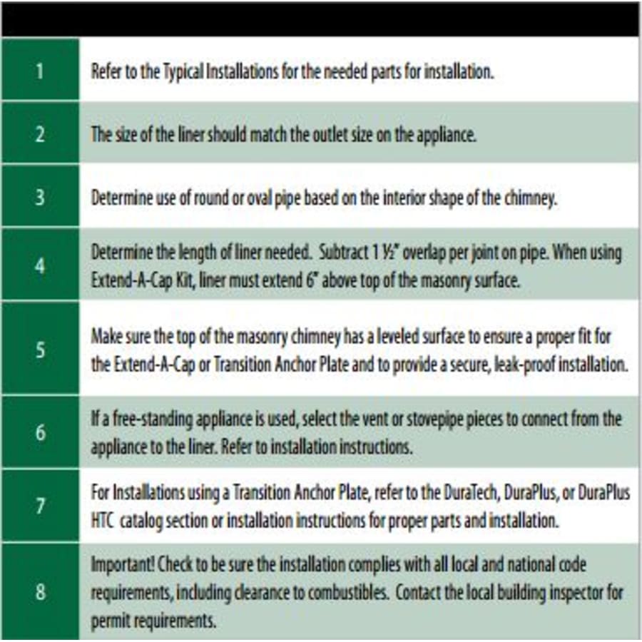duralinerplaninstall-1