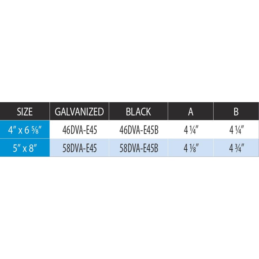 Measurement Chart