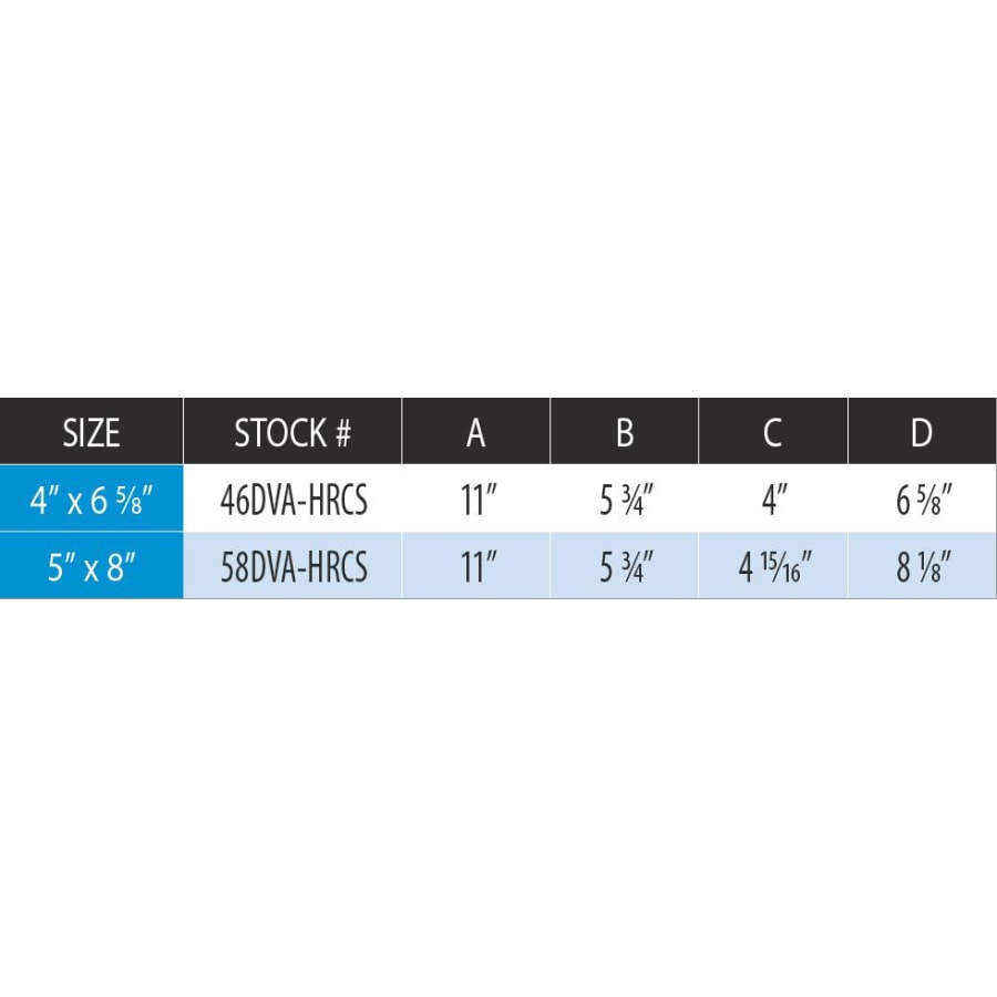 Measurement Chart