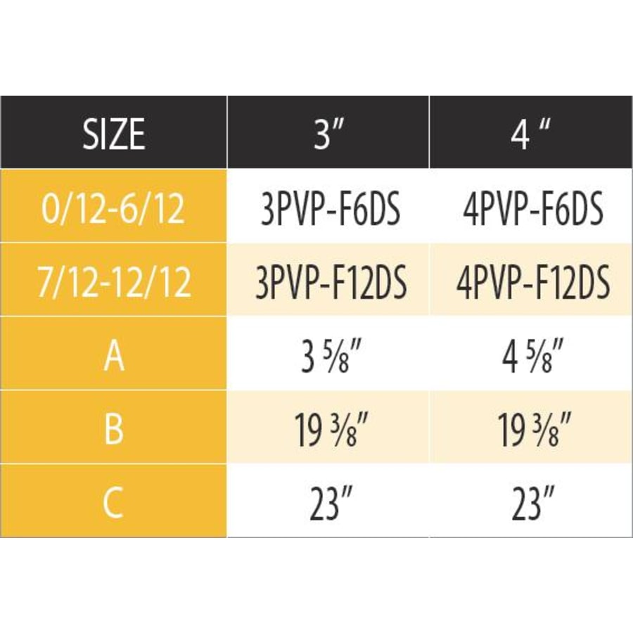 duravent_4pvp_f12ds_measurement_chart_0 duravent_4pvp_f12ds_measurement_chart_0