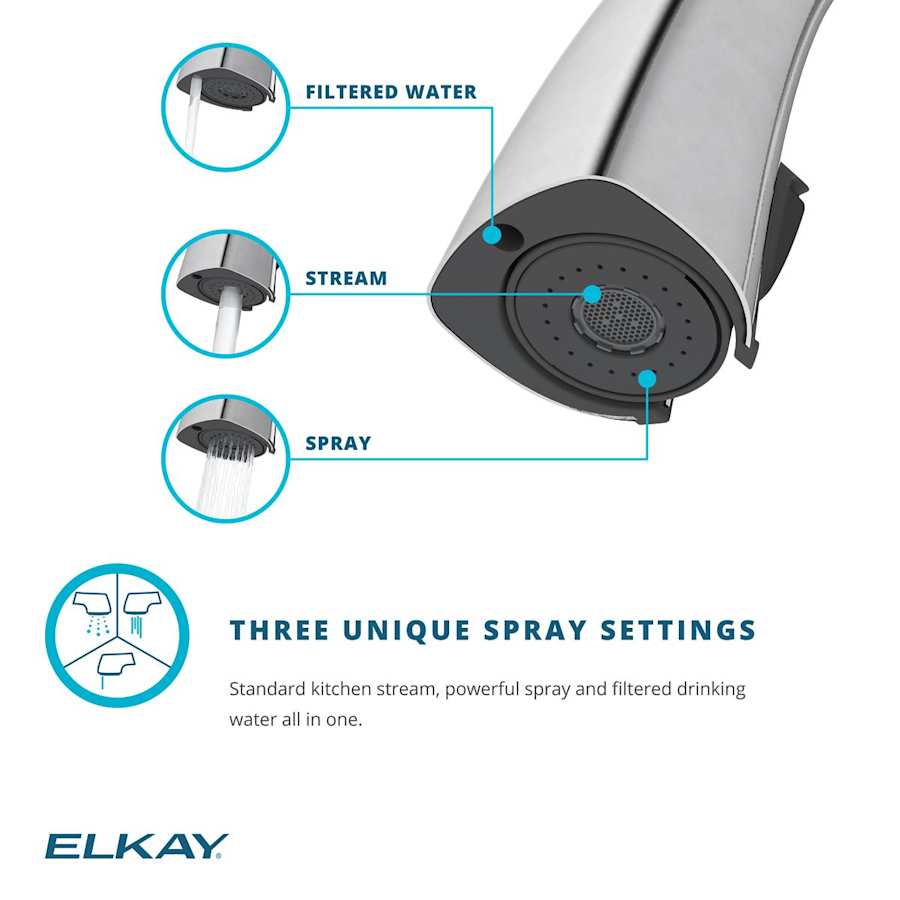 lkav7051fmb-infographic7 lkav7051fmb-infographic7